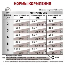 Royal Canin Gastro Intestinal Moderate Calorie диетический сухой корм для кошек при нарушении пищеварения